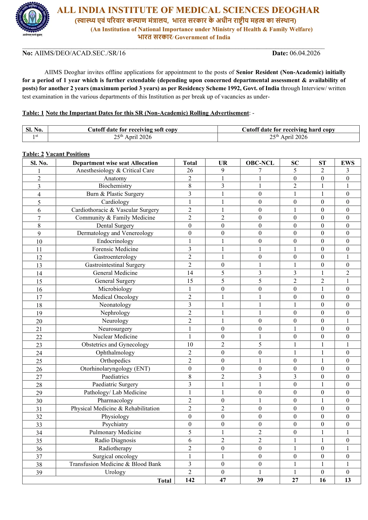 Official Recruitment Notification for AIIMS Deoghar Senior Resident Recruitment 2026 - Apply Offline for 142 Posts