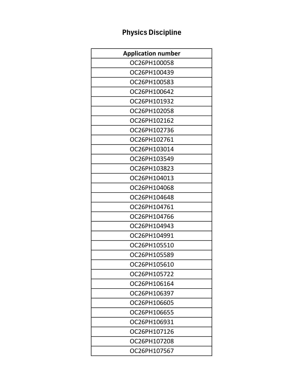 Official Result Link for BARC OCES Scientist Result 2026 Out at barcocesexam.in - Download Merit List PDF Here