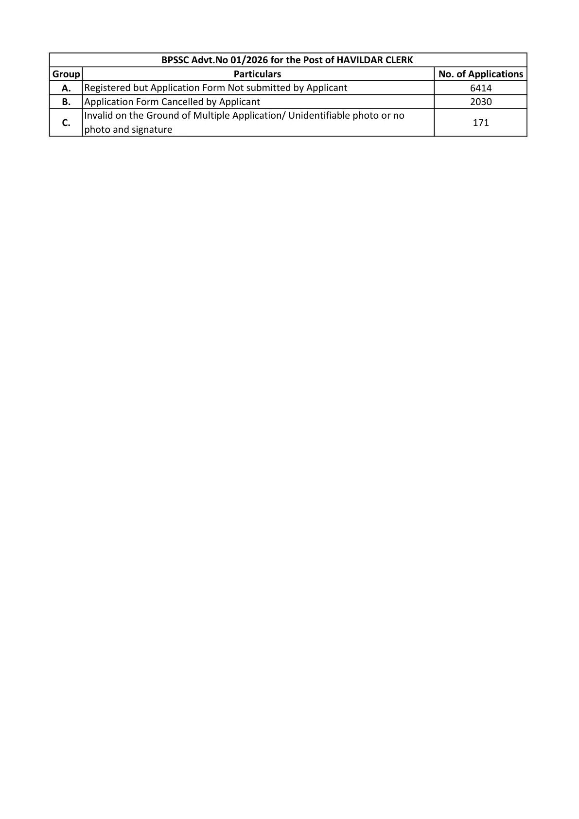 Official Scorecard Link for BPSSC Havildar Clerk Rejected Candidates List 2026 OUT (Direct Link) - Download Scorecard @ bpssc.bihar.gov.in