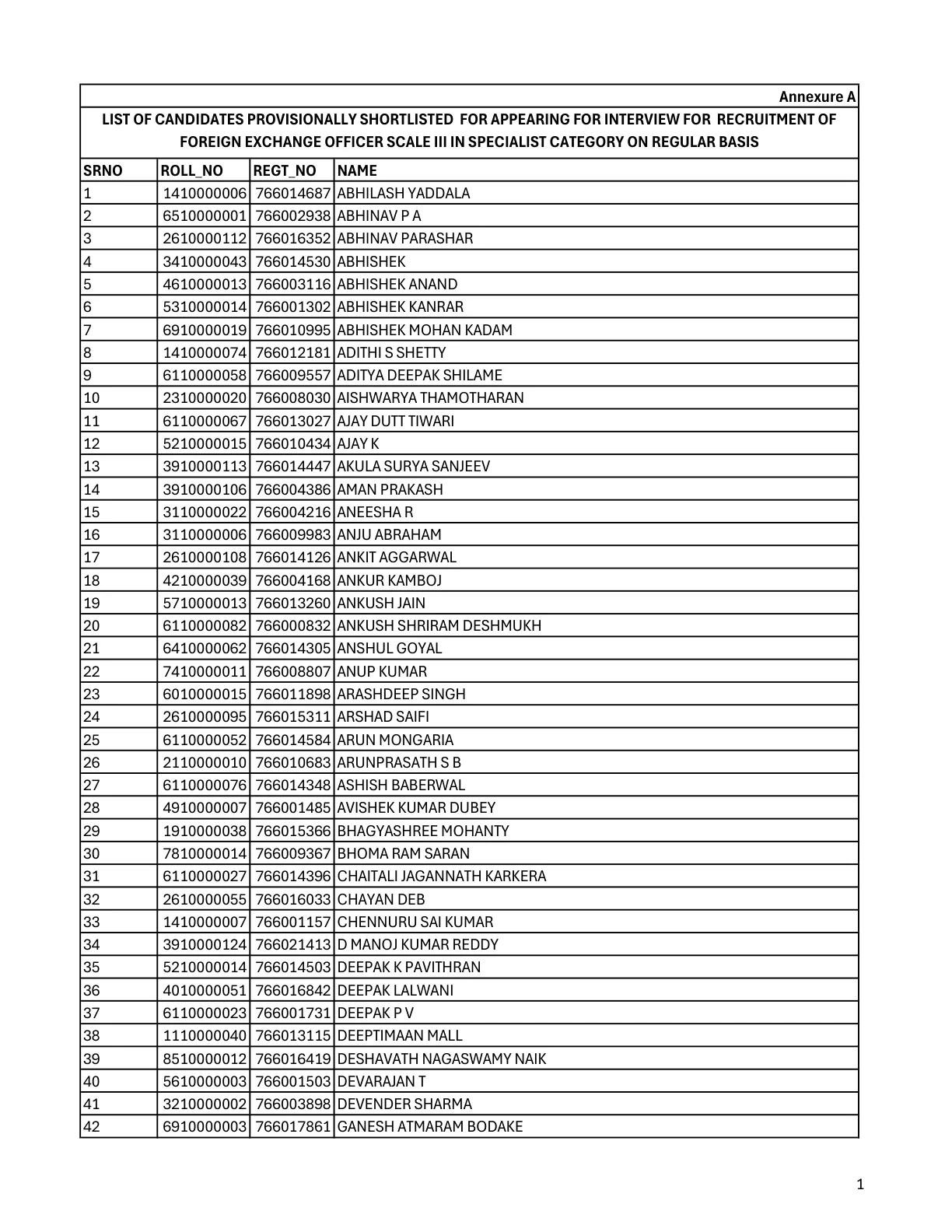 Official Scorecard Link for Central Bank of India Result 2026 OUT For Foreign Exchange Officer and Marketing Officer (Direct Link) - Download Scorecard @ centralbank.bank.in