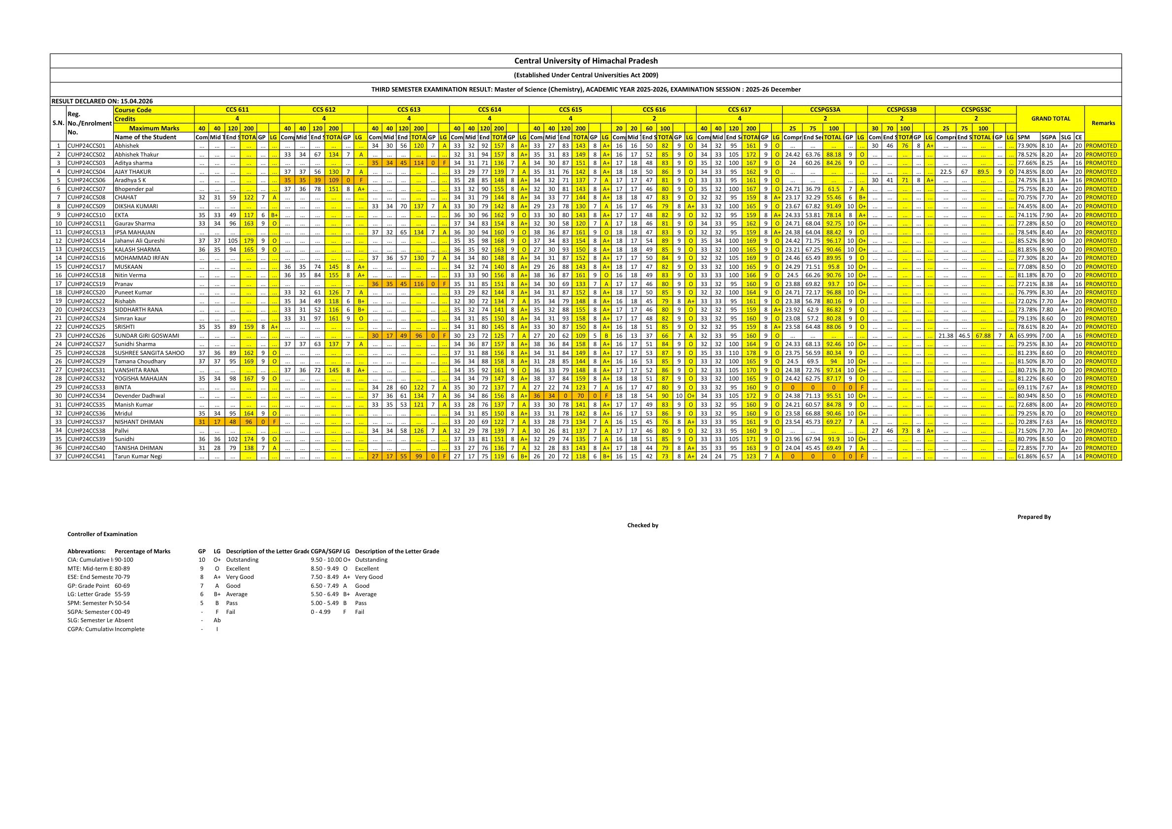 Official Result Link for CUHP PG 1st and 3rd Semester Result 2026: Direct Links and Steps to Download Result PDFs