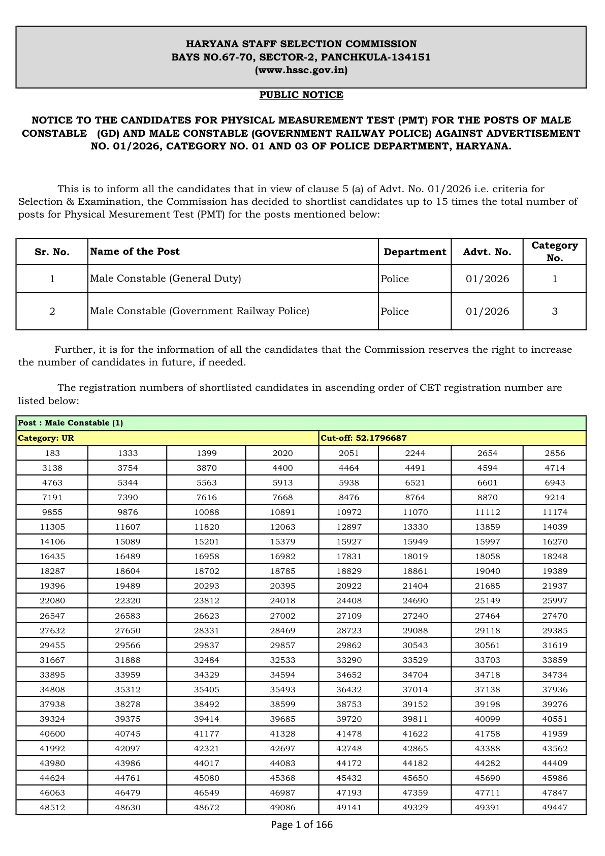 Official Scorecard Link for HSSC Constable Result 2026: PMT Shortlist PDF Out for Male GD and GRP, Check Result Link and Scorecard Status