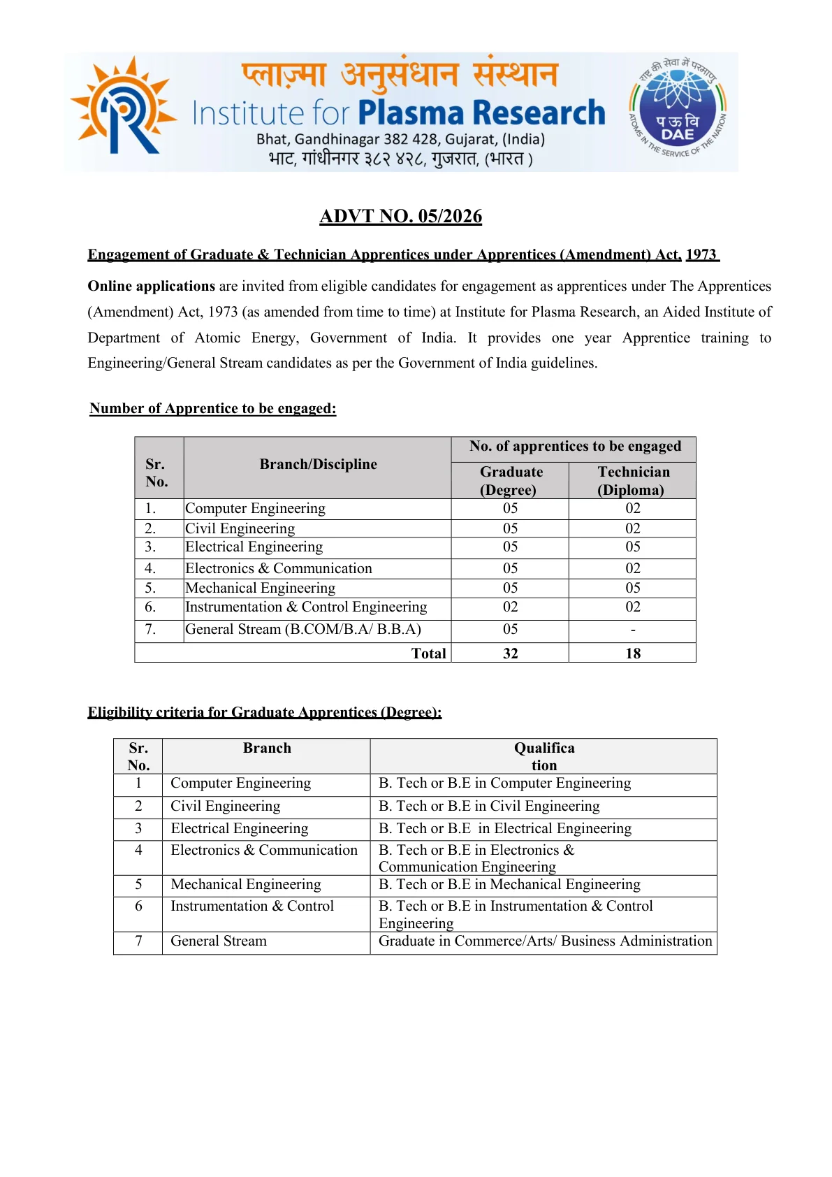 Official Recruitment Notification for IPR Apprentices Recruitment 2026 - Apply Online for 50 Posts