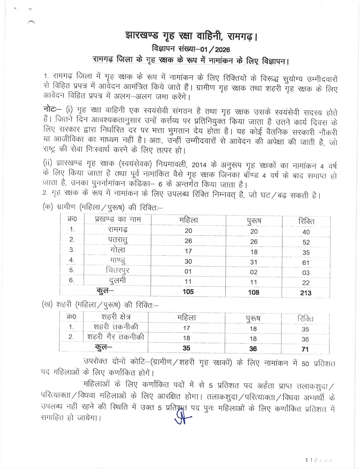 Official Recruitment Notification for Jharkhand Home Guard Recruitment 2026 for Ramgarh District: check eligibility, physical test, fee and online application steps for 284 posts
