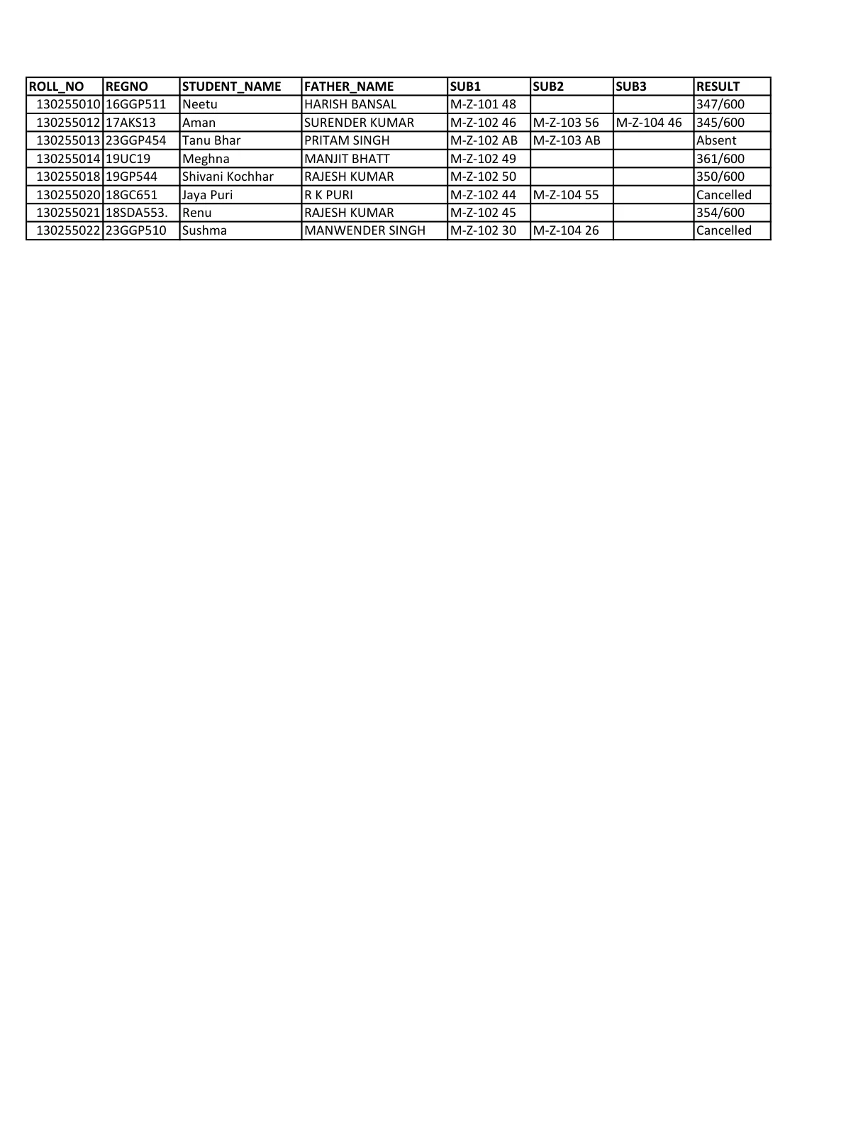 Official Result Link for Kurukshetra University Result 2026 Out - Check M.Sc Zoology, Home Science 1st & 3rd Sem Result Online at kuk.ac.in