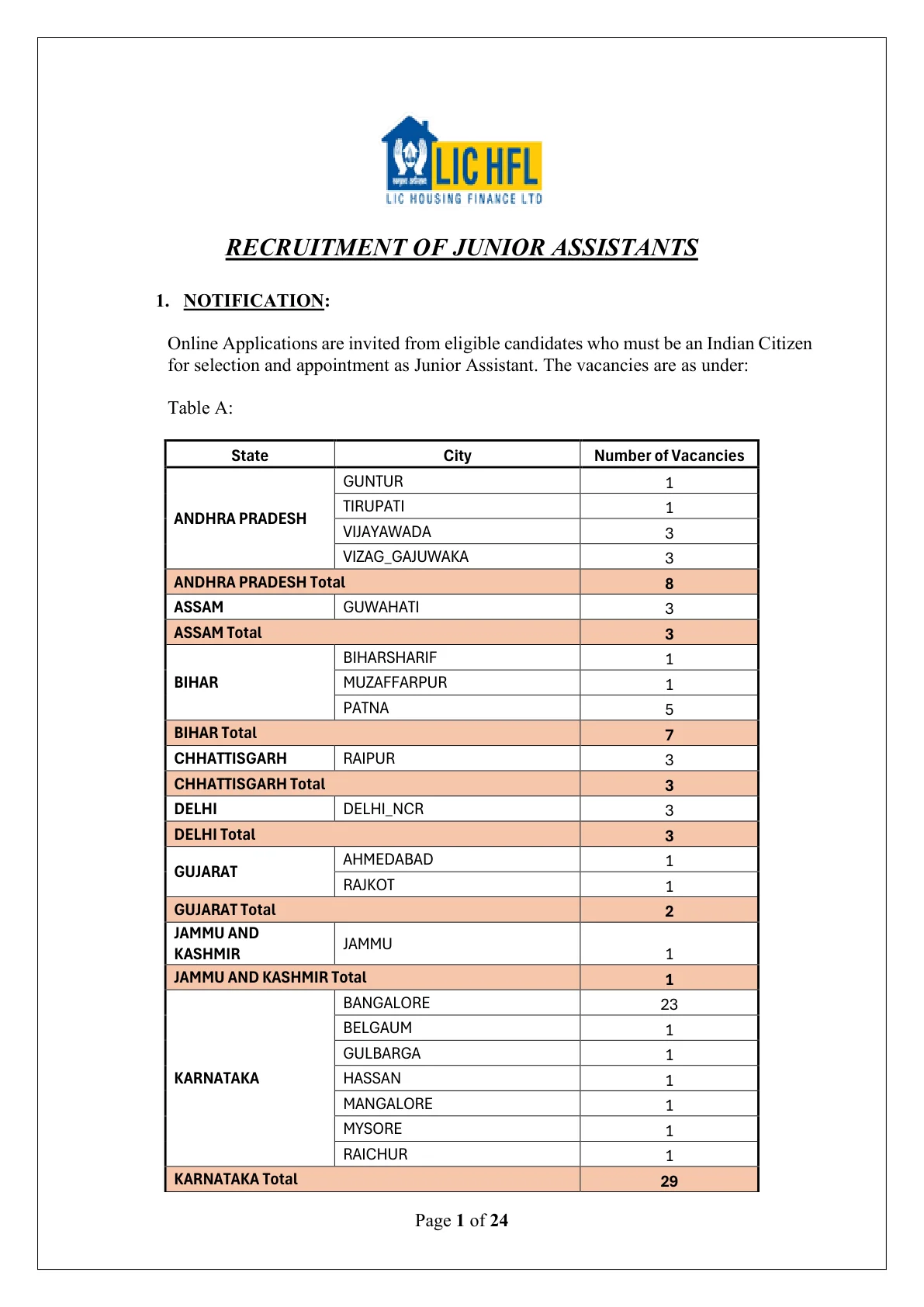 Official Recruitment Notification for LIC HFL Junior Assistant Recruitment 2026: Eligibility, Fee, Exam Pattern, Salary and How to Apply for 180 Posts