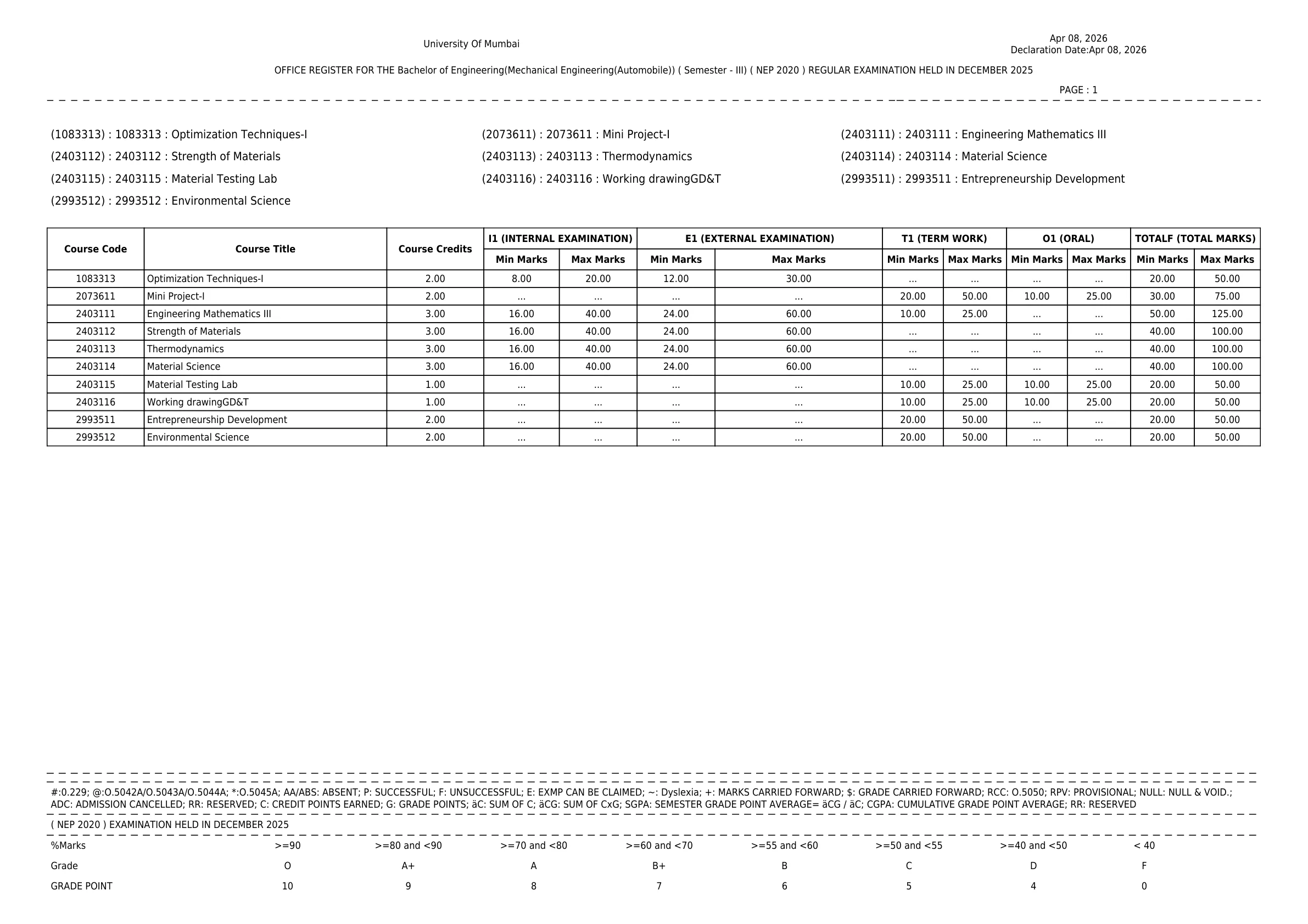 Official Result Link for Mumbai University Result 2026 Out - Direct Link to Download 1st and 3rd Semester UG & PG Result at mu.ac.in