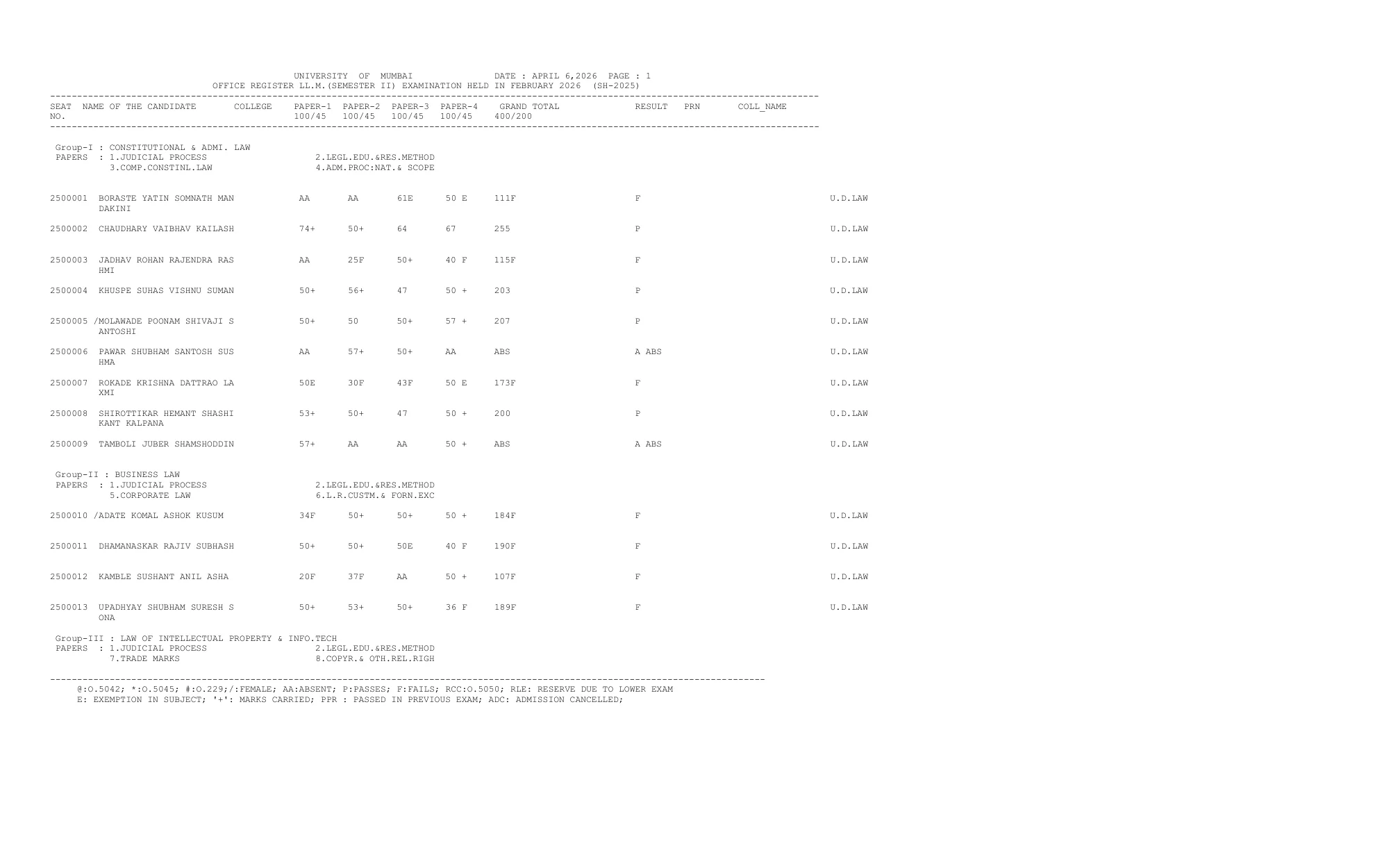 Official Result Link for Mumbai University Result 2026 Out - Download LL.M Sem 2 and BE Sem 3 NEP Result PDFs