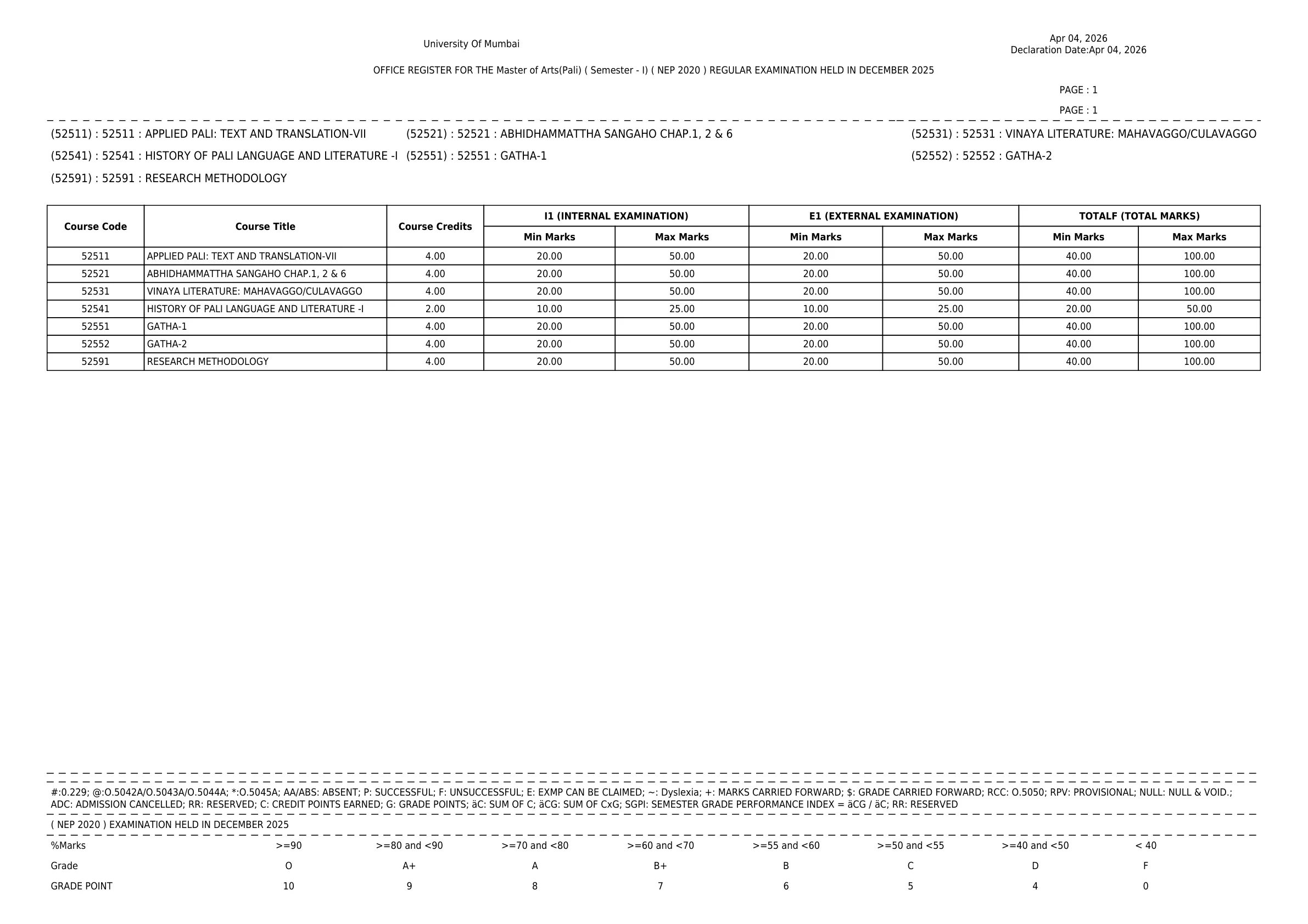 Official Recruitment Notification for Mumbai University Result 2026 Out - Check MA, MSc, BE NEP 2020 1st & 3rd Semester Results Online at mu.ac.in
