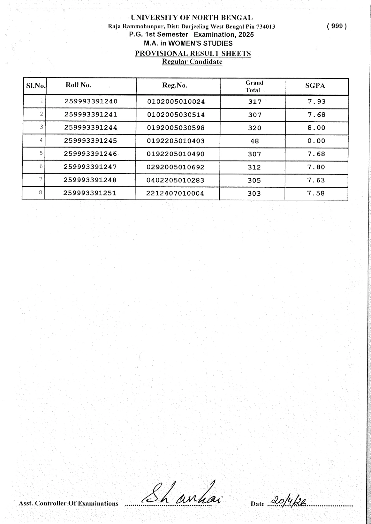 Official Result Link for NBU Result 2026 for M.A. Women's Studies and M.Pharm 1st, 3rd Semester: Check Official PDF Result Links
