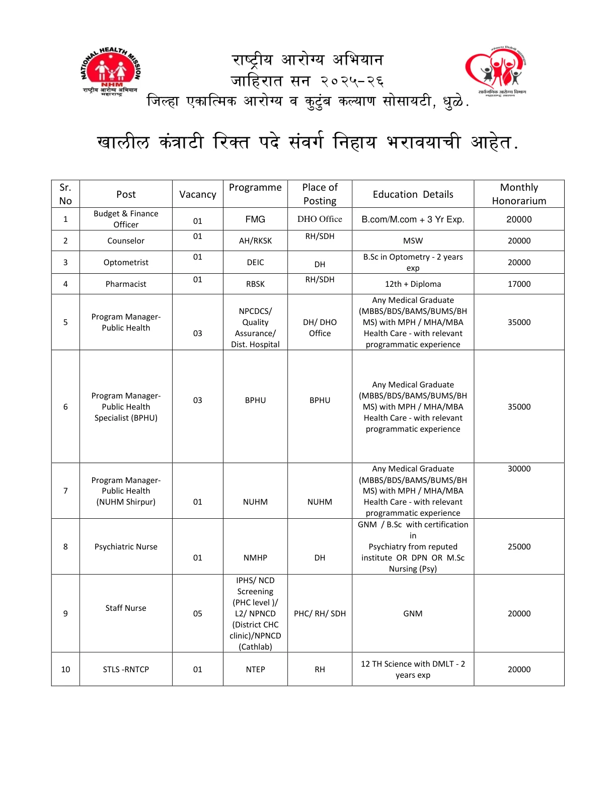 Official Recruitment Notification for NHM Maharashtra Recruitment 2026 - Apply Offline for 18 Staff Nurse, Pharmacist and More Posts