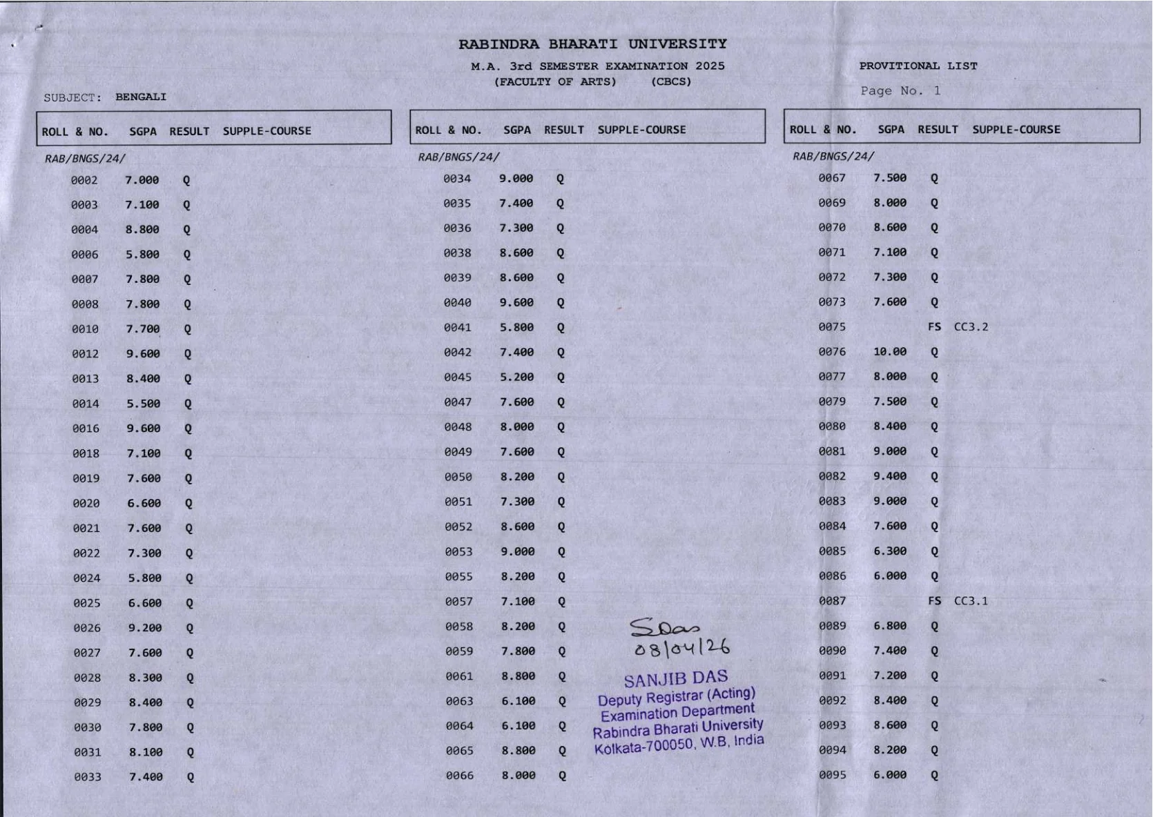 Official Result Link for RBU Exam Result 2026 Out - Direct Link to Download MA 3rd Sem (Bengali, Economics) & Diploma in Tagore Literature Result at rbu.ac.in