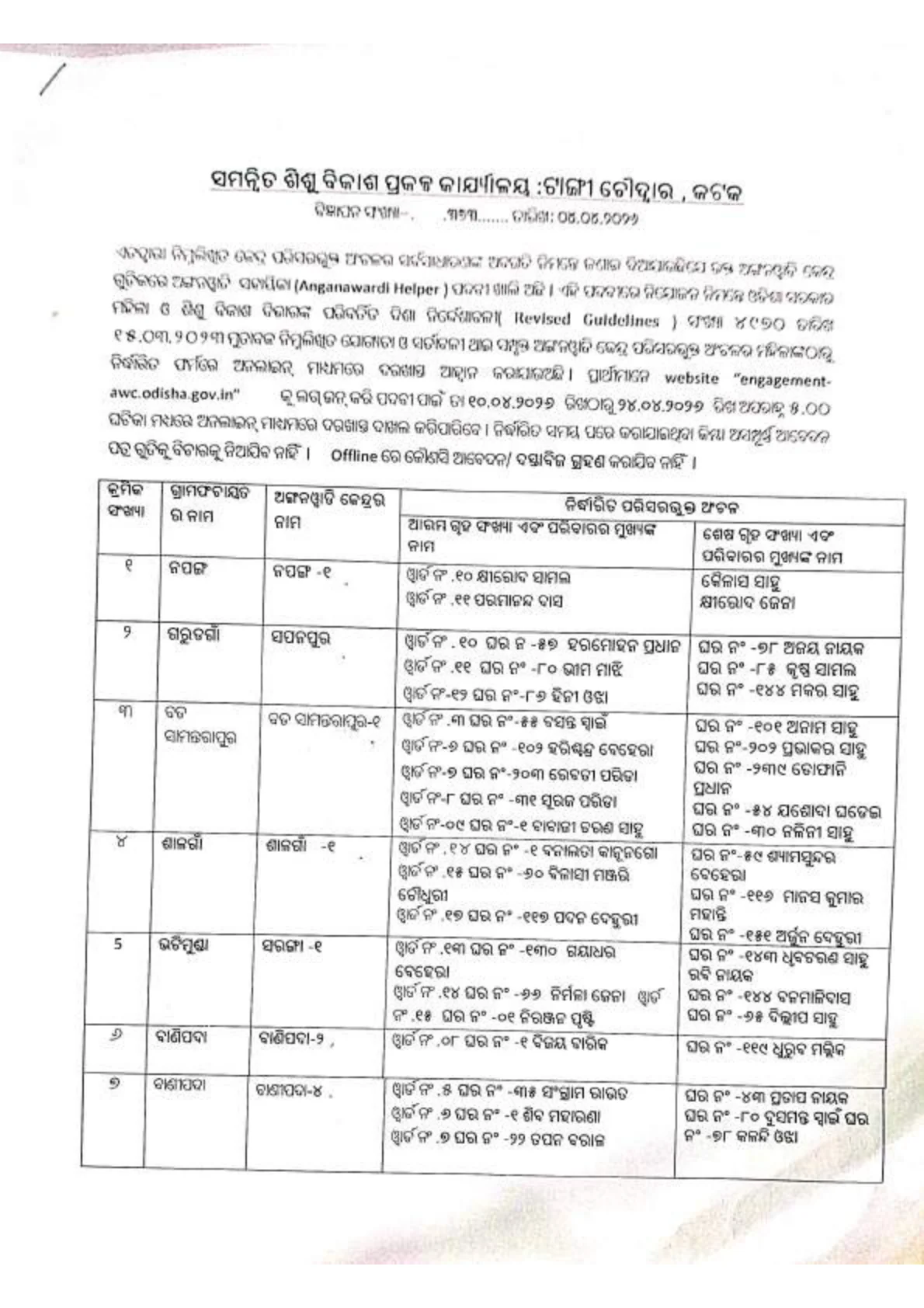 Official Recruitment Notification for WCD Odisha Anganwadi Helper Recruitment 2026 – Apply Online